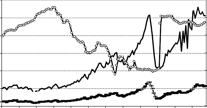 О некоторых факторах формирования обменного курса казахстанского тенге