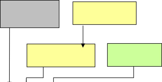 Анализ производства серных бетонов и использование серы в дорожном строительстве
