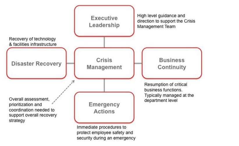 Crisis management – a novelty trend or a vital skill for an organization