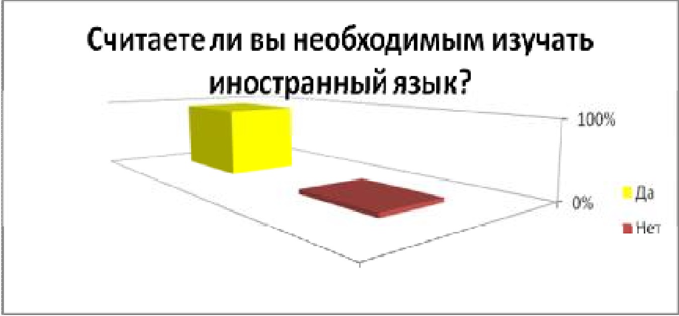 Пути повышения мотивации к изучению иностранного языка у студентов технического вуза
