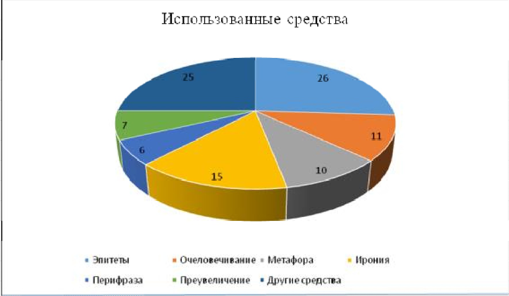 Особенности передачи комического эффекта при переводе с английского языка на русский (на материале перевода повести дж. даррелла “my family and other animals”)