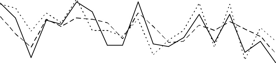 Психологические профили лиц с разным типом склонности к самоизменению