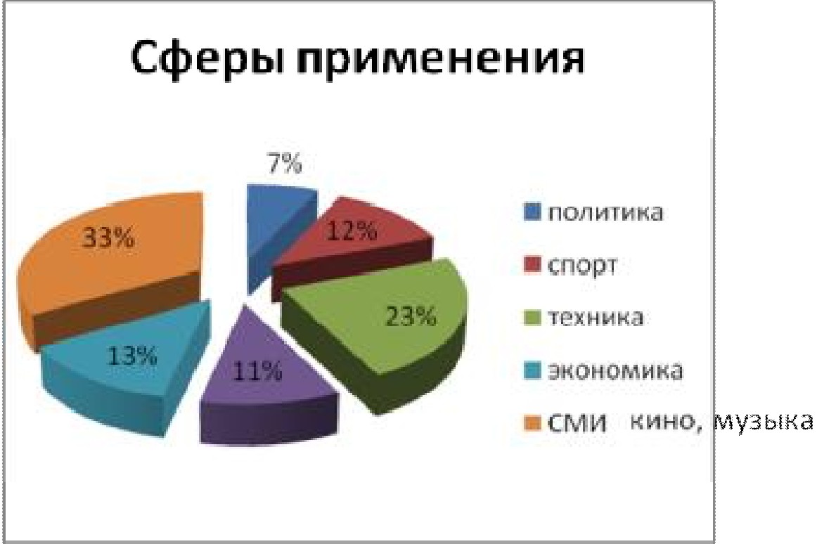 Заимствованные английские слова в речи современной молодежи
