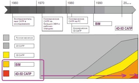 Компьютерная графика и архитектурно – строительная деятельность