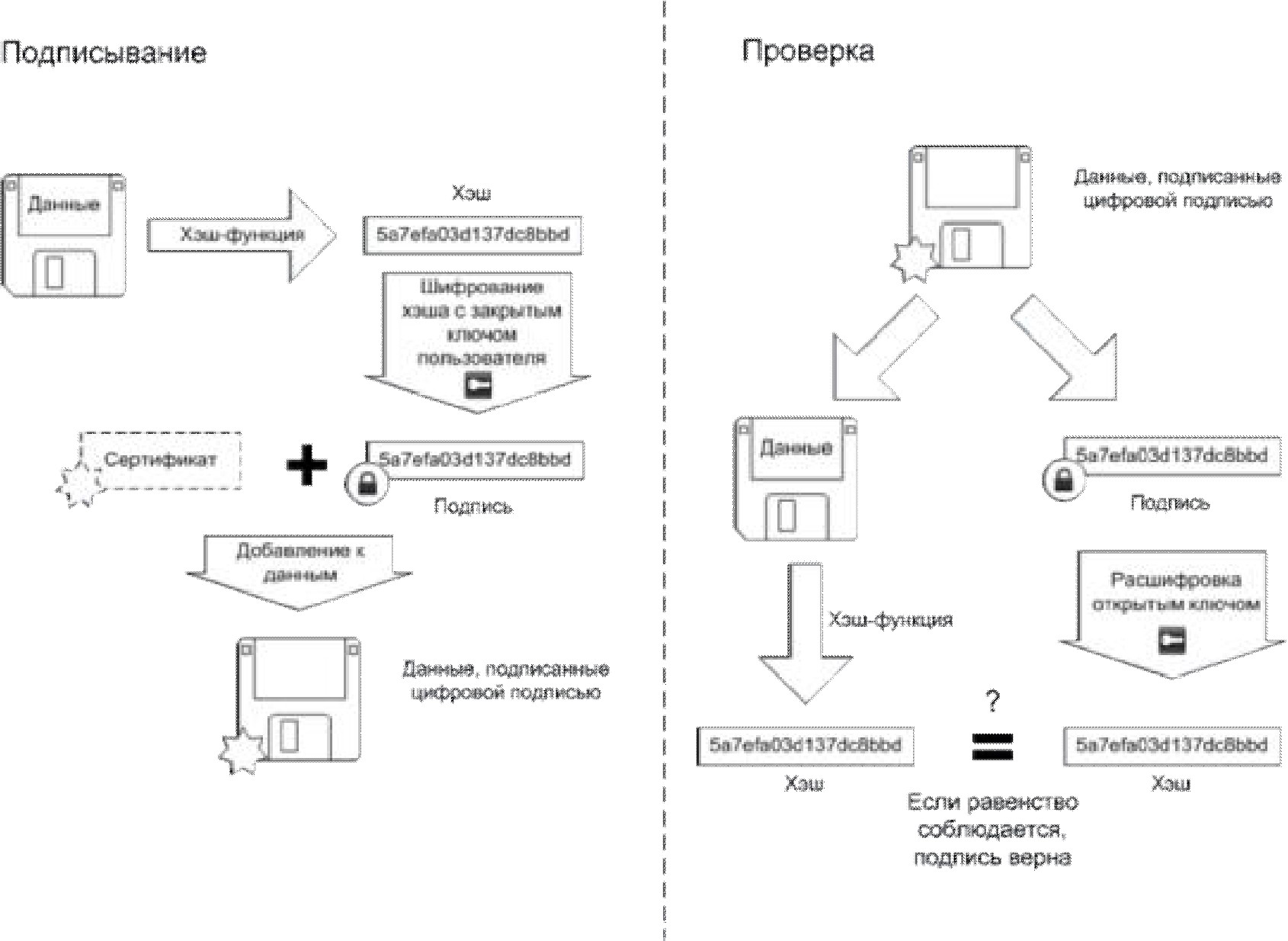Сравнительный анализ алгоритмов электронной цифровой подписи (rsa, elgamal, dsa)