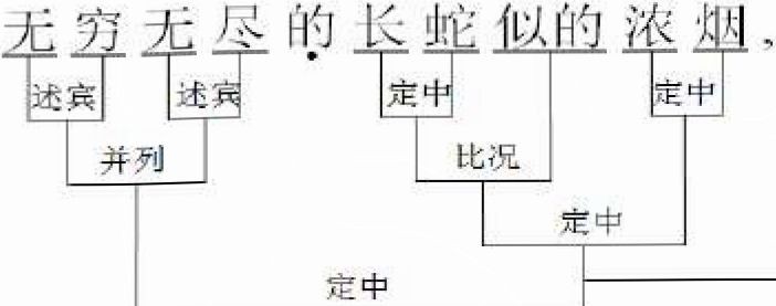 Қытай тіліндегі сөз tipkectepih жіктеудің қиындықтары