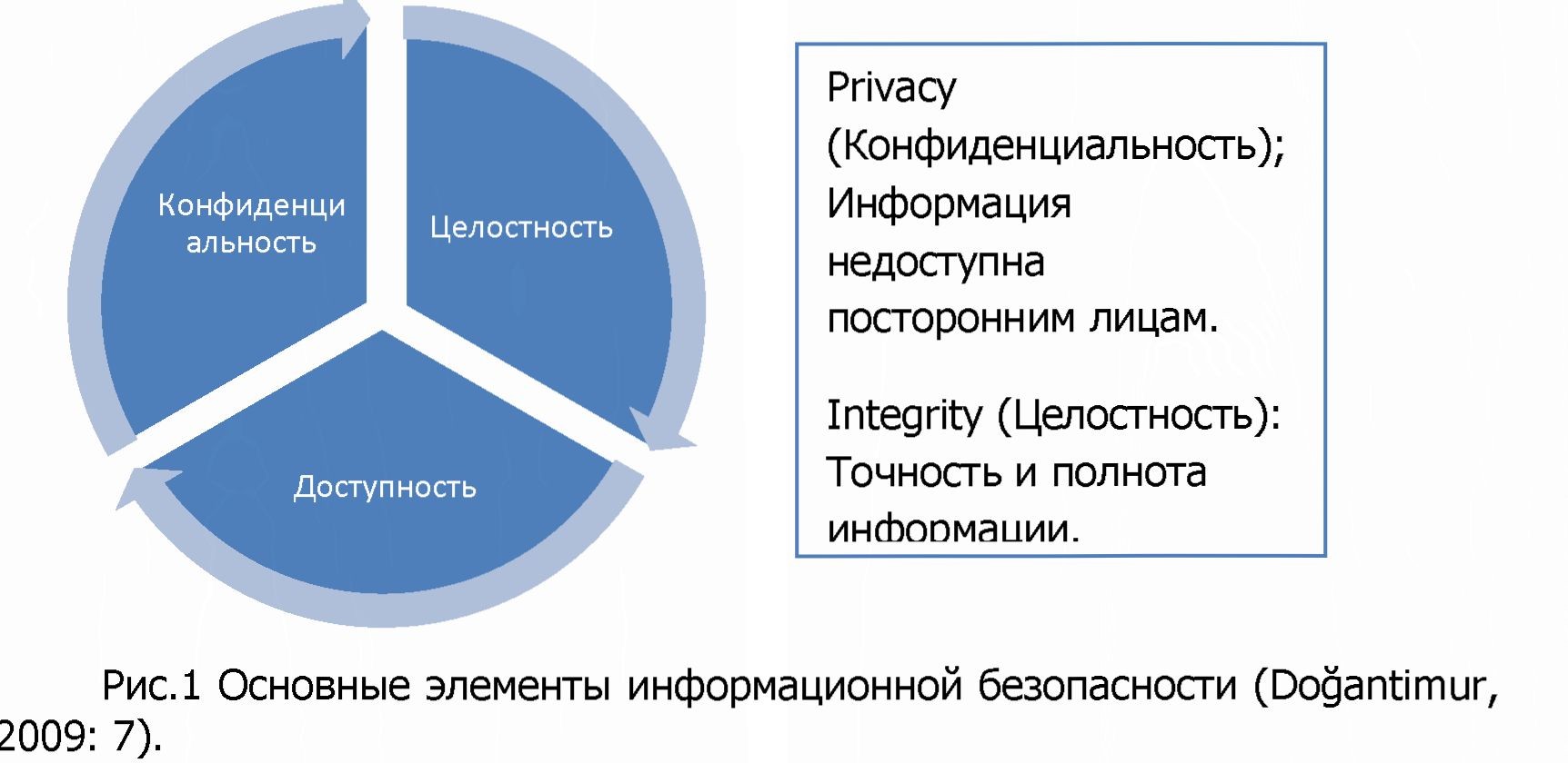 Взаимосвязь информационной безопасности и внутреннего аудита компании: региональное исследование