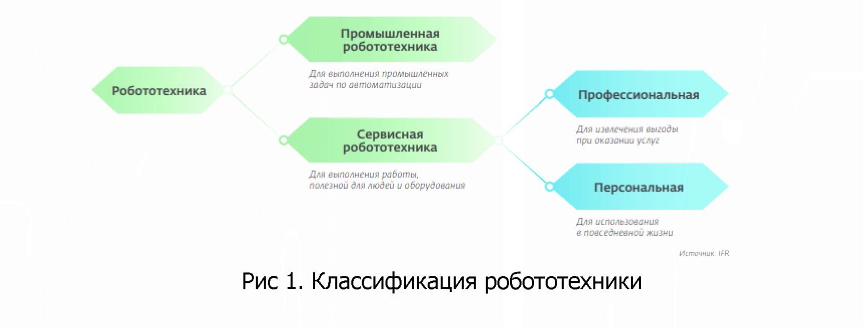 Влияние роботизации на устройство мира