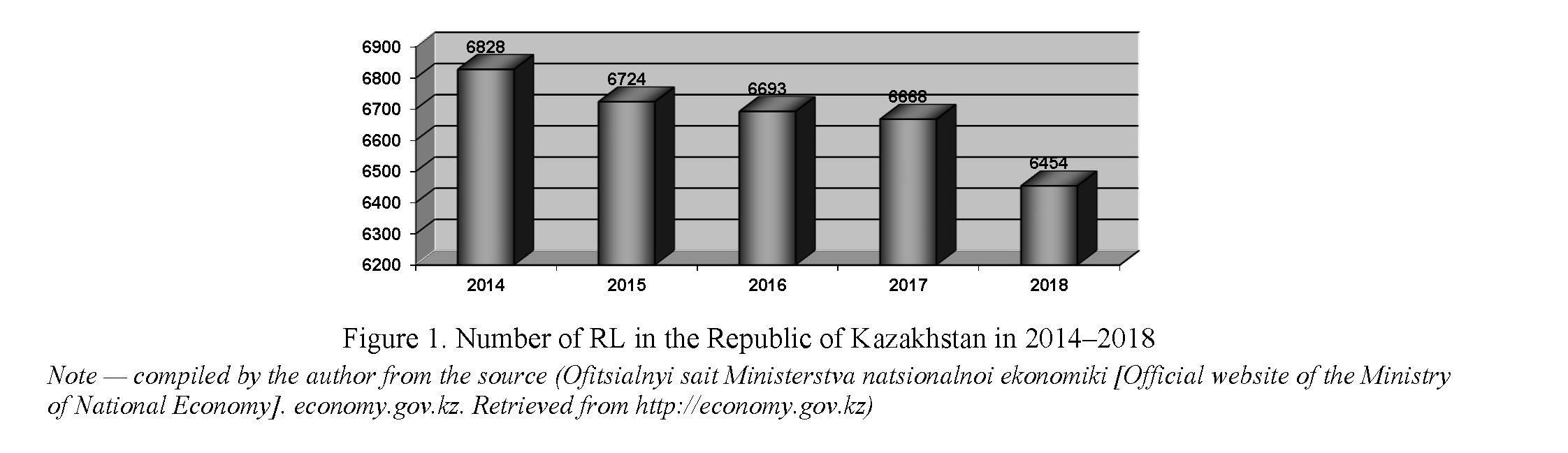 Social infrastructure management in villages of the Republic of Kazakhstan