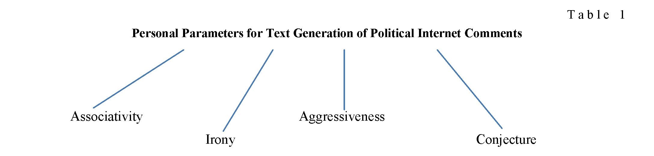 Linguistic Personological marker of Ordinary Political Discourse (on the example of Russian Internet comments)