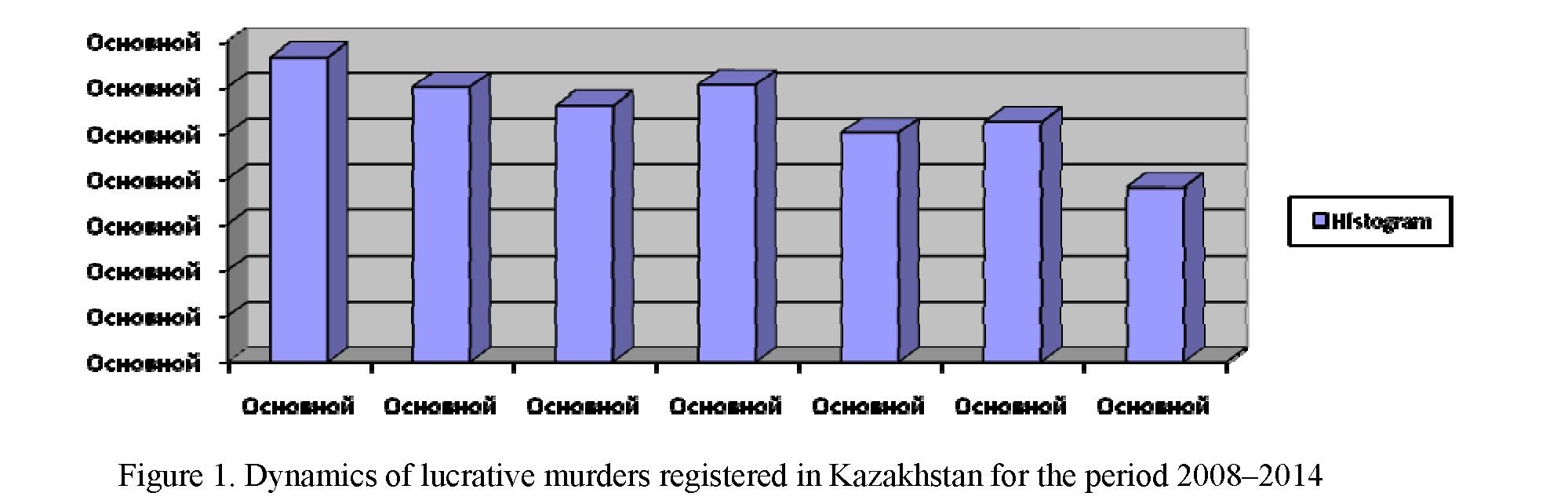 Revisiting the improvement of the criminal legislation of the republic of Kazakhstan on liability for the murder for hire