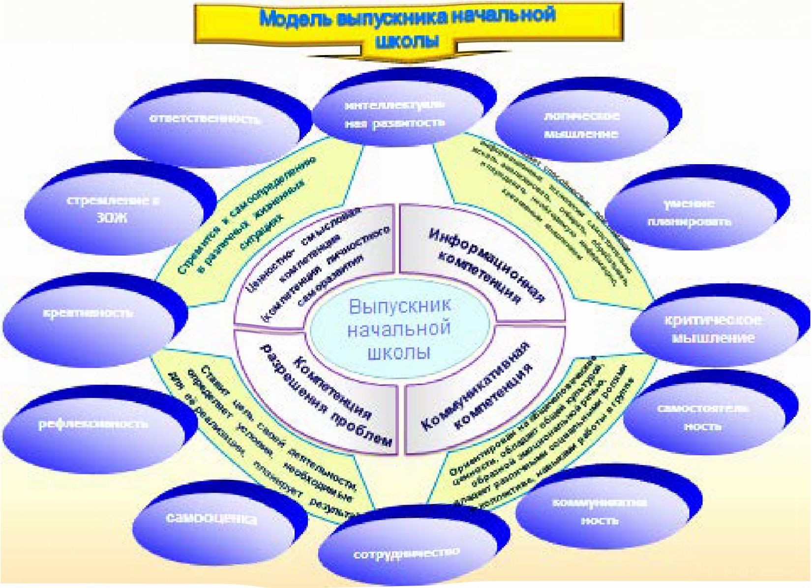 Компетентностный подход на уроках математики в начальной школе