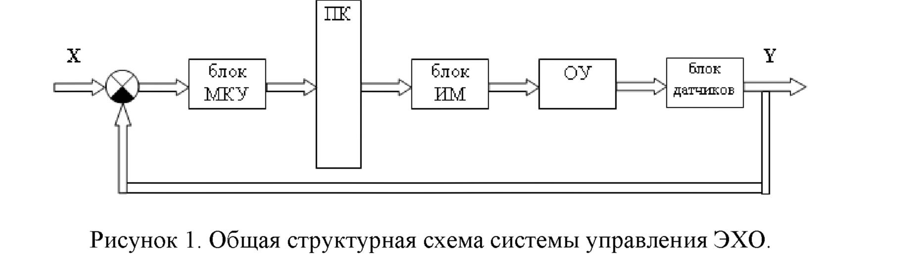 Моделирование многопараметрической системы управления электрохимическим формообразованием на базе платформы arduino mega 2560 в реальном формате времени