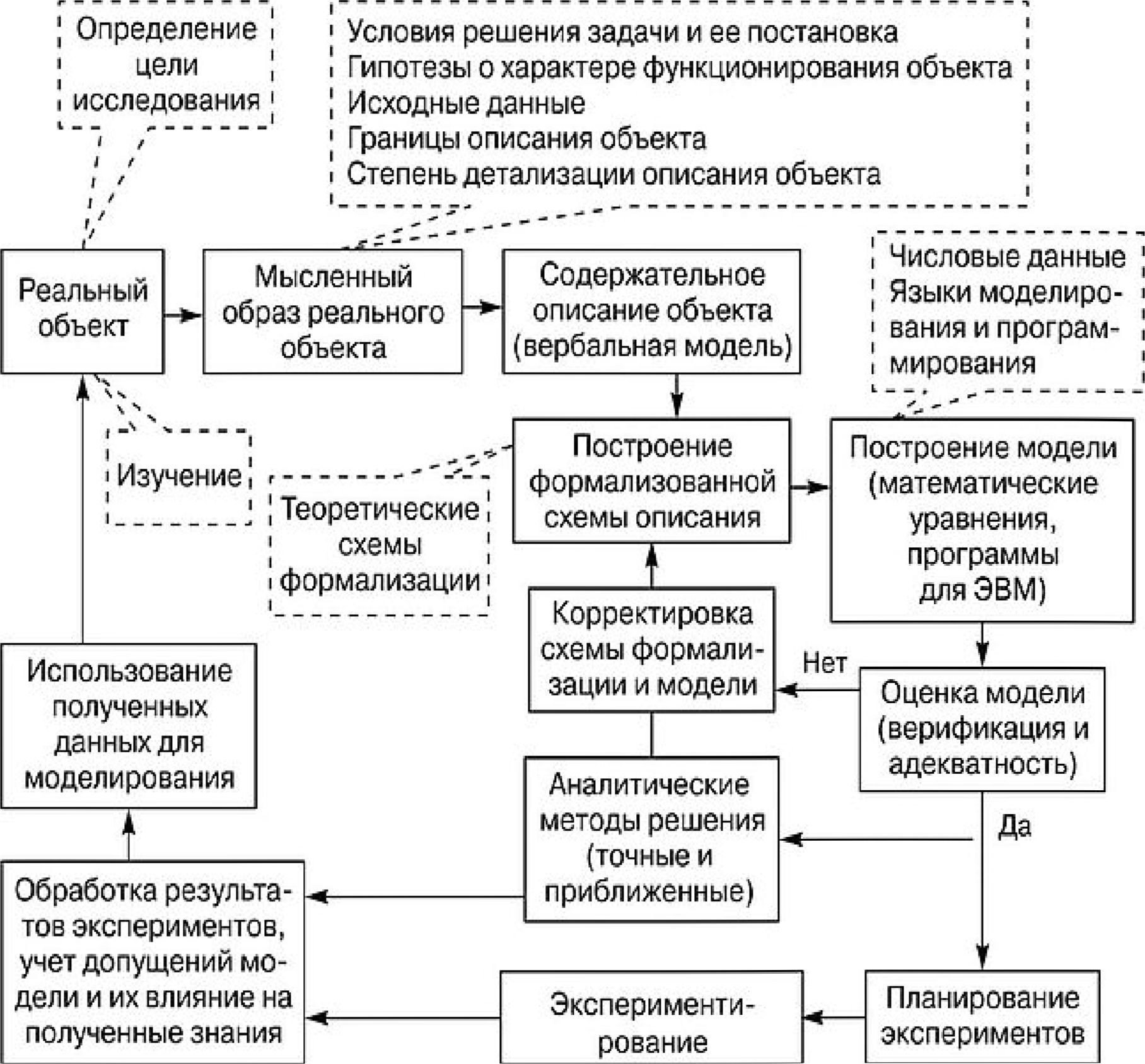 Моделирование процессов трудовой миграции:Практический аспект