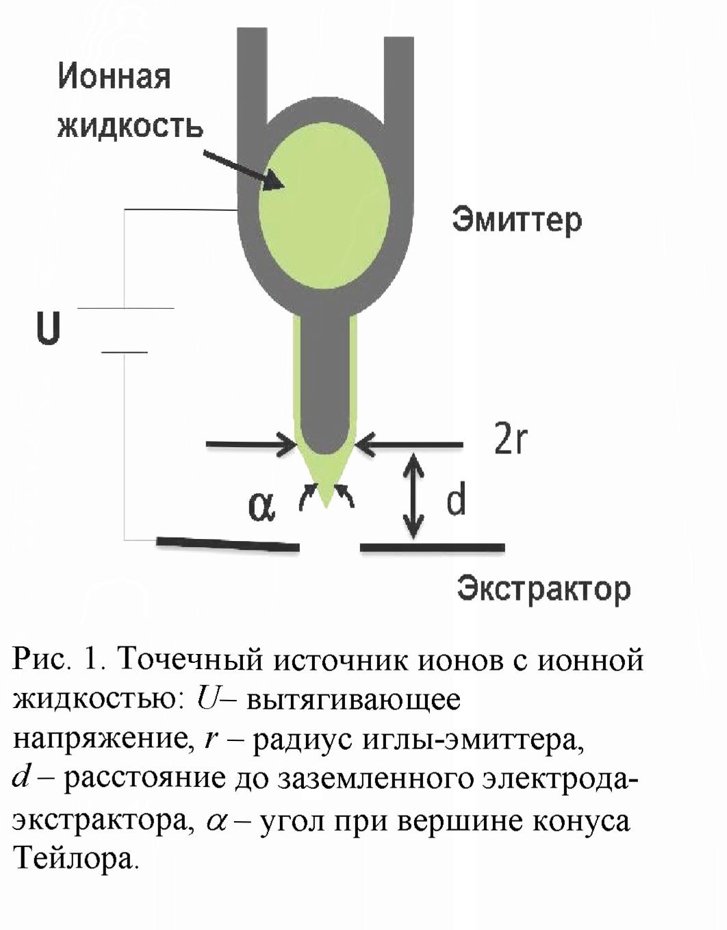 Источники ионов на основе современных ионно-проводящих материалов для модификации поверхности и аэрокосмического применения
