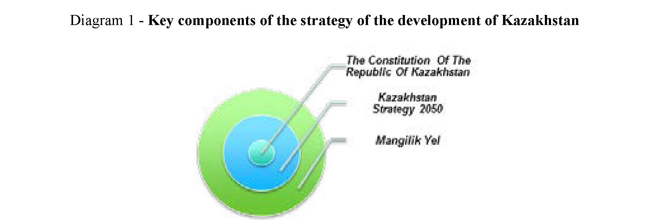 The 20th Anniversary of the Constitution of the Republic of Kazakhstan: New Horizons for the Development of Country