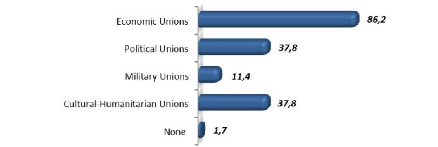 Public Opinion in Kazakhstan on Eurasian Integration and the Eurasian Economic Union