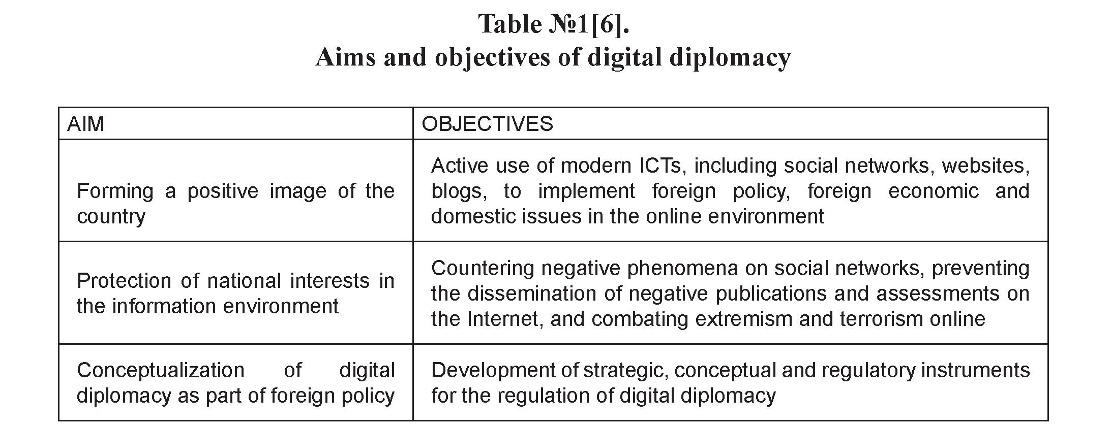 Current trends in the formation and development of digital diplomacy and digital economy in central asia