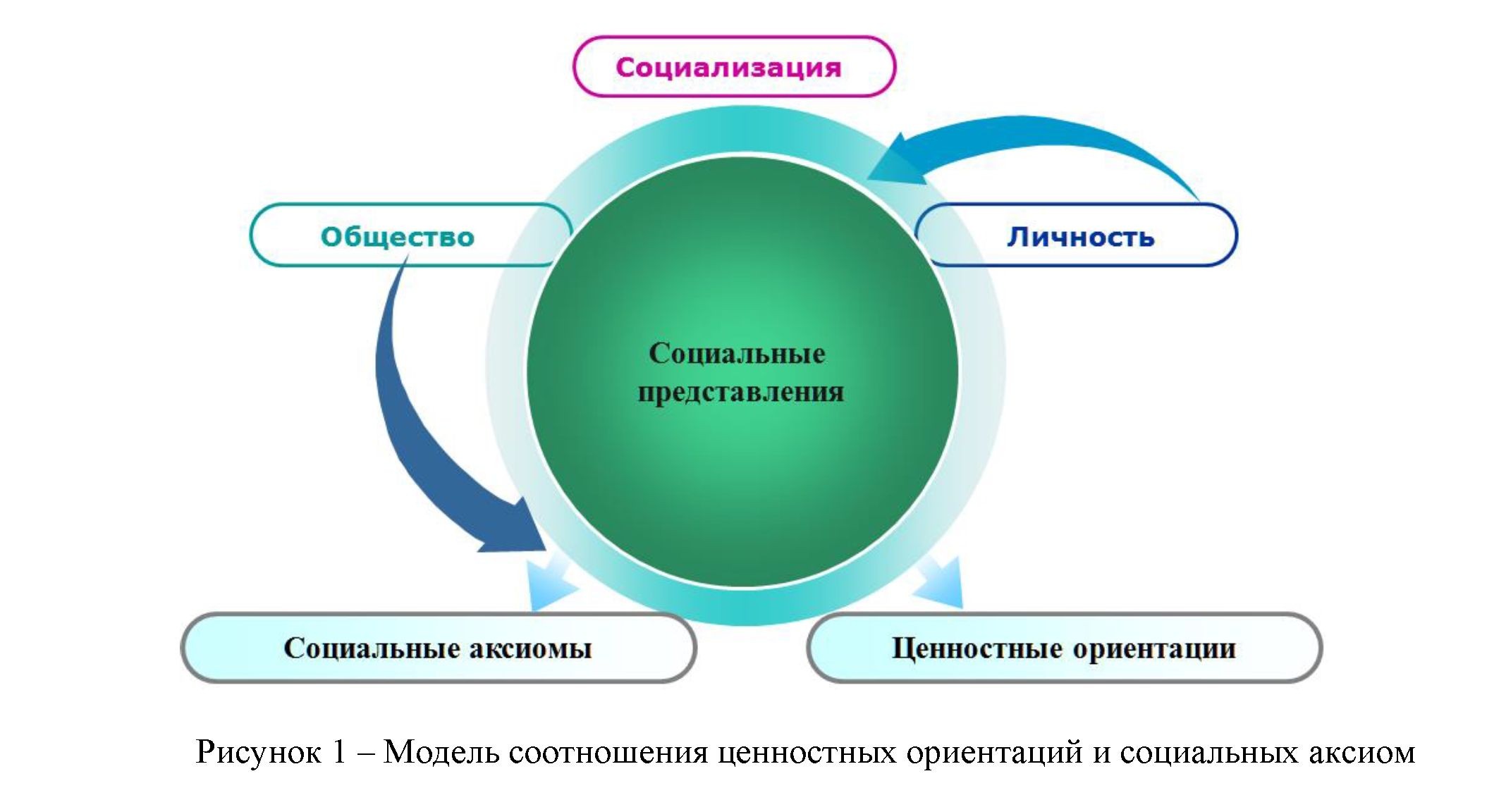 Изучение ценностей и социальных аксиом казахстанских студентов: гендерный аспект