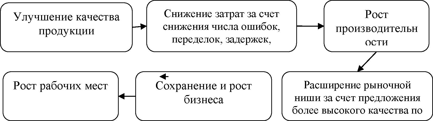 Создание эффективного кластера и его внедрение в экономике Казахстана