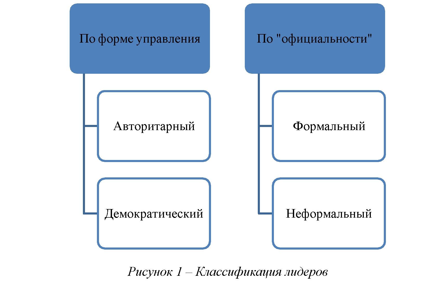 Влияние лидерства на психологический климат в туристских группах