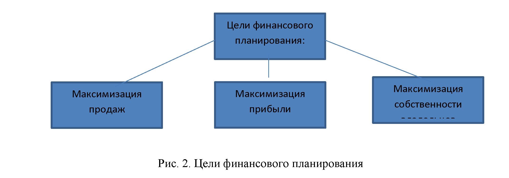 Финансовое планирование как способ улучшения использования финансовых ресурсов