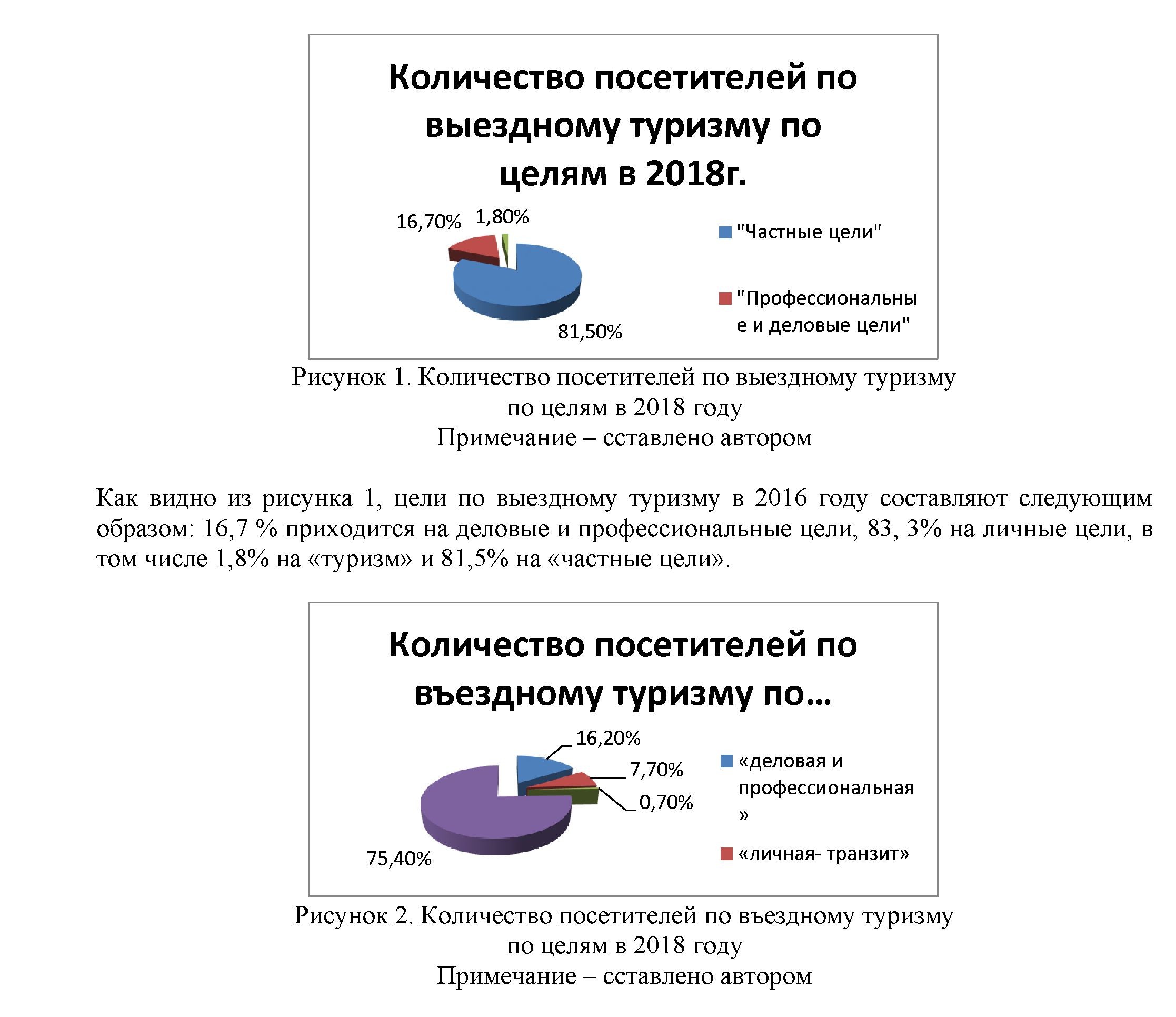 Рынок казахстанского туристического продукта в современных условиях