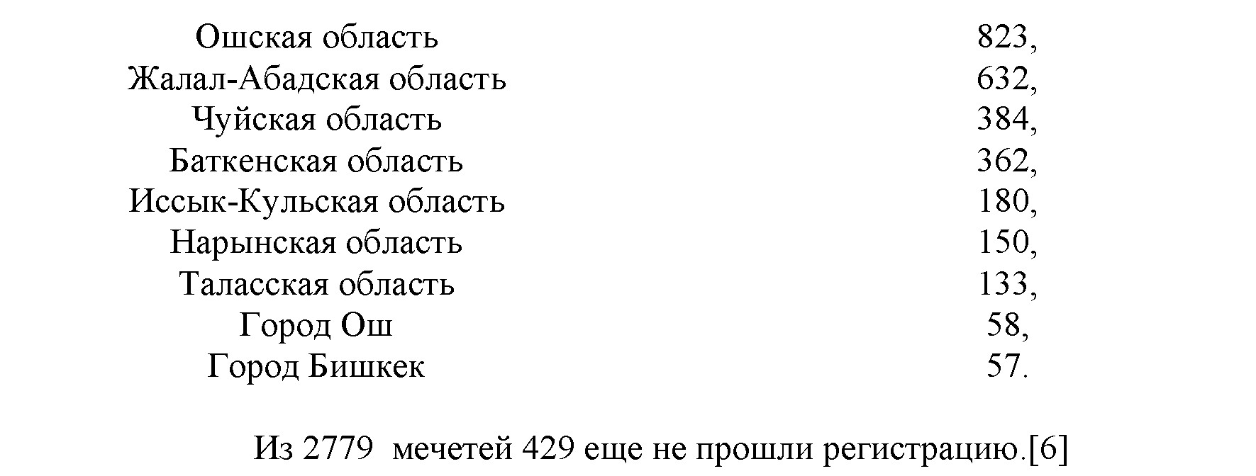 Тенденции религиозного экстремизма женщин в Кыргызской республике