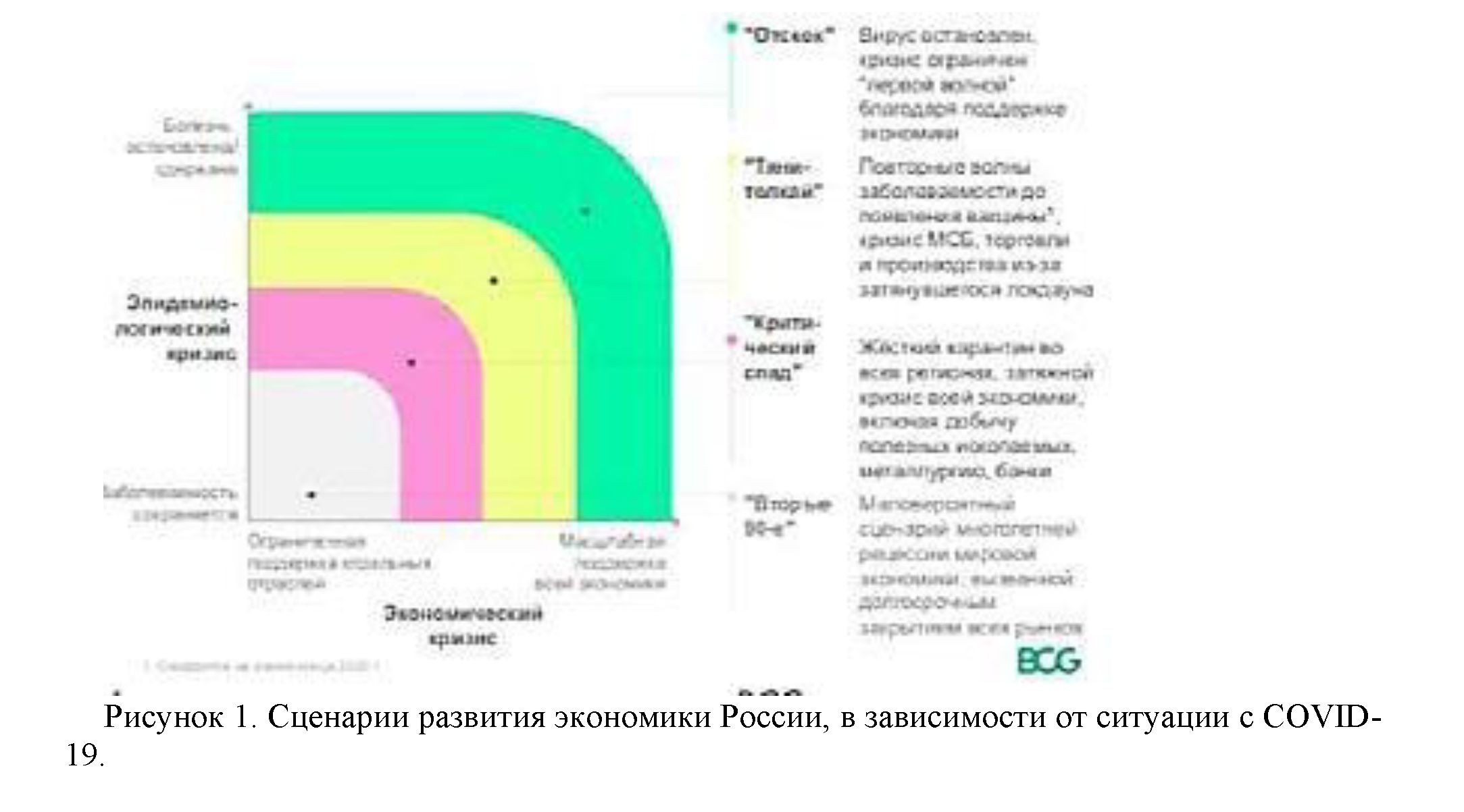 Развития мировой экономики вовремя пандемии в странах ЕАЭС