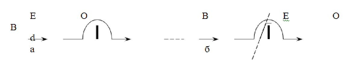 Проблемно-поисковая парадигма дуально – ориентированного обучения