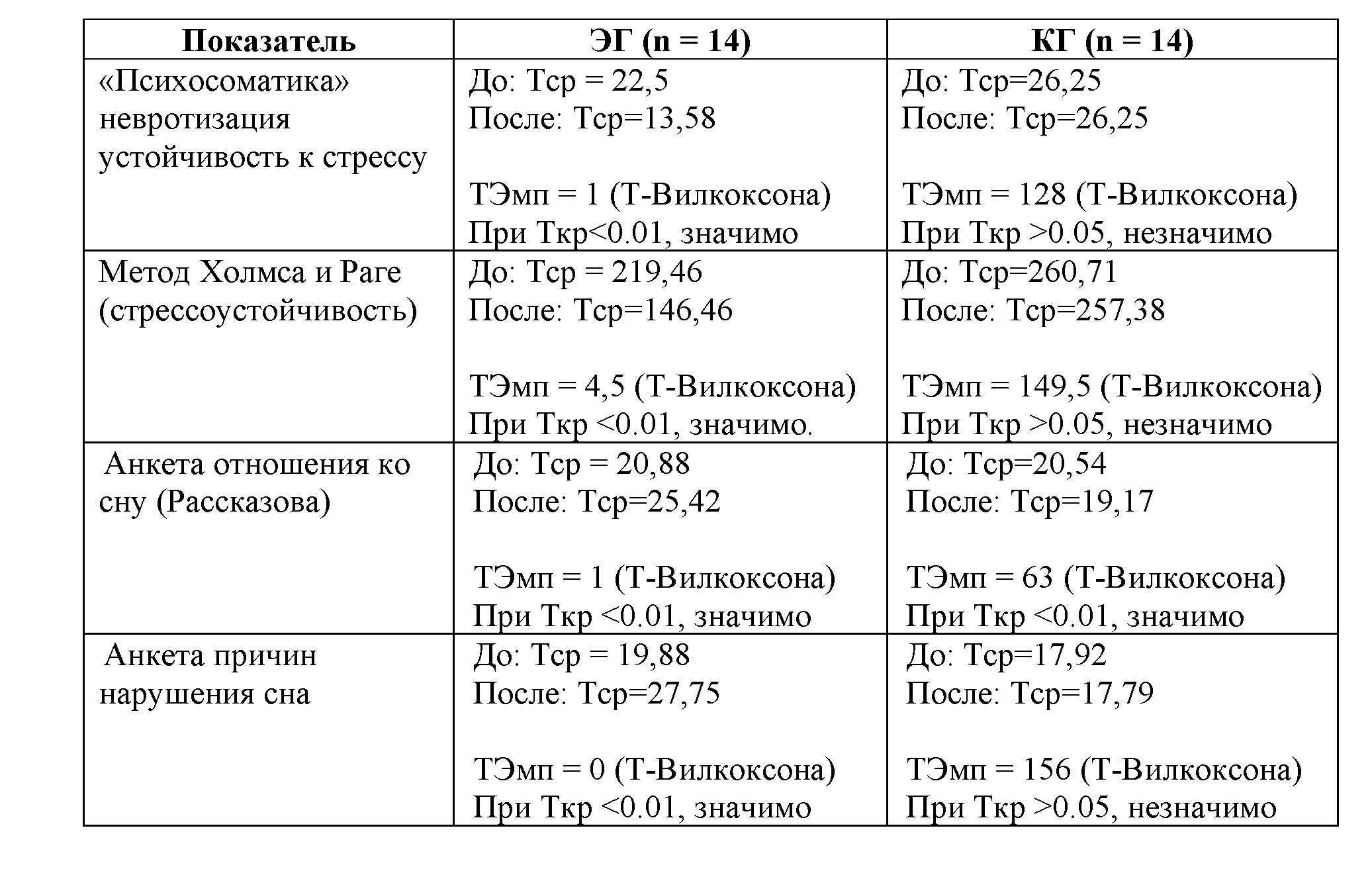 Комплексное применение современных методов релаксации в системе лфк при реабилитации пациентов с психосоматическими нарушениями