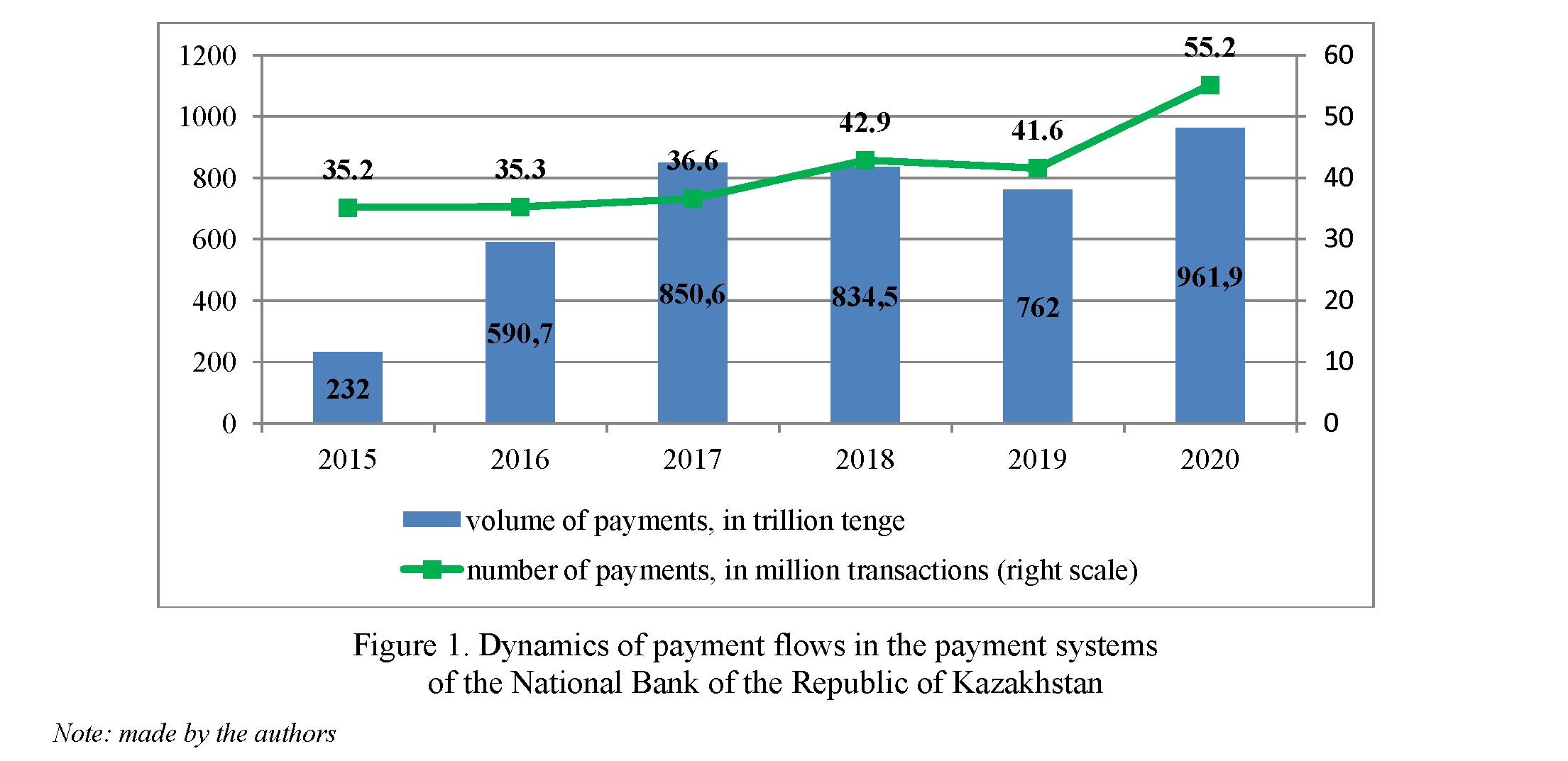 Digital payment technologies and interbank clearing in the Republic of Kazakhstan in terms of digitalization