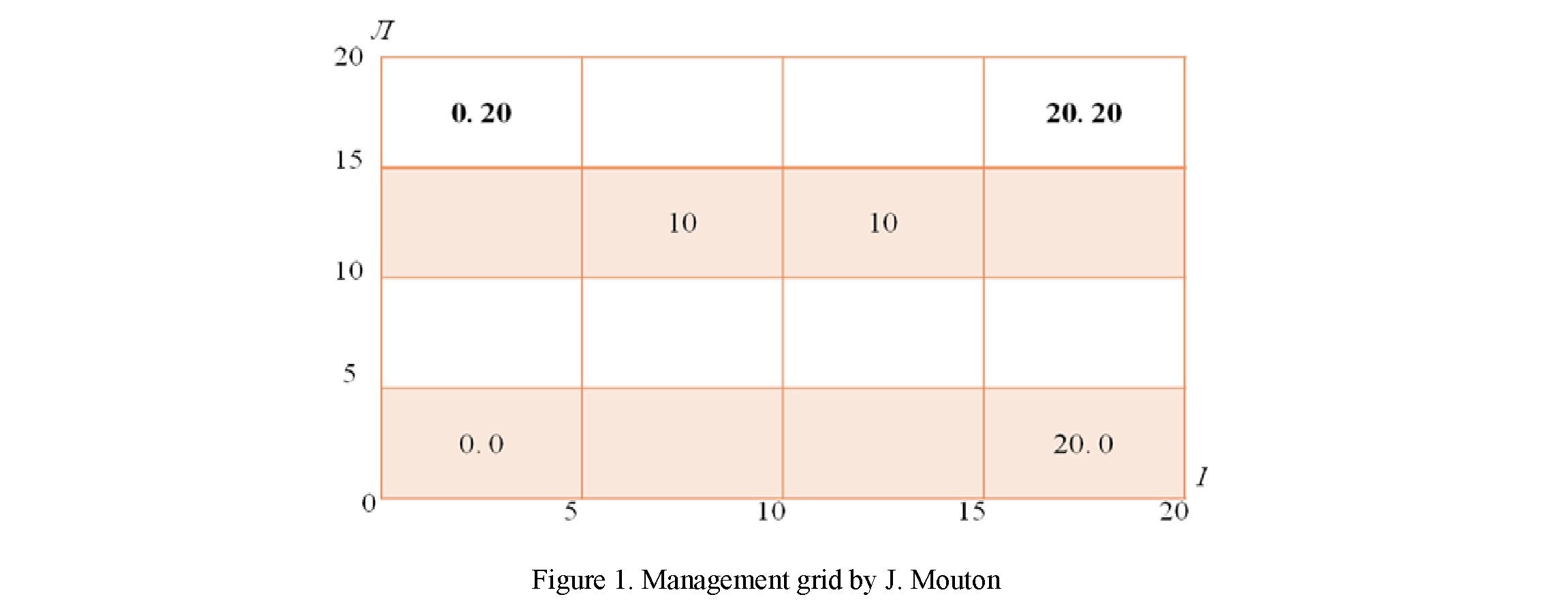 On the effectiveness of the combined managerial style of a modern general education school
