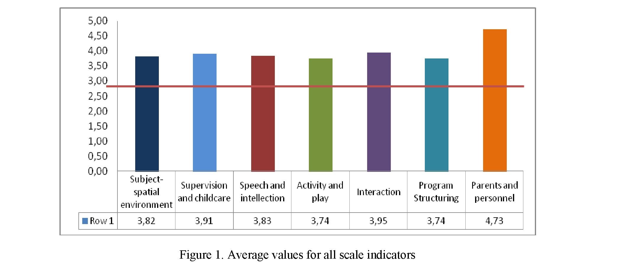 The challenges and development paths of preschool educational environment
