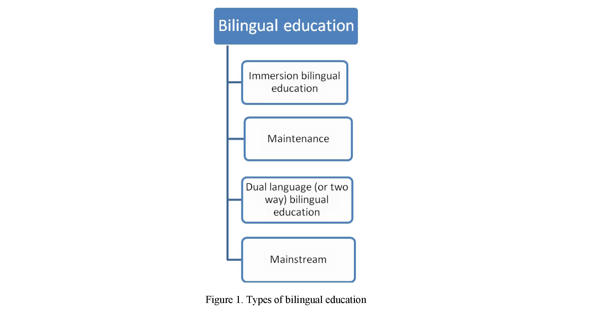 The realization of bilingual education in Singapore (overview)