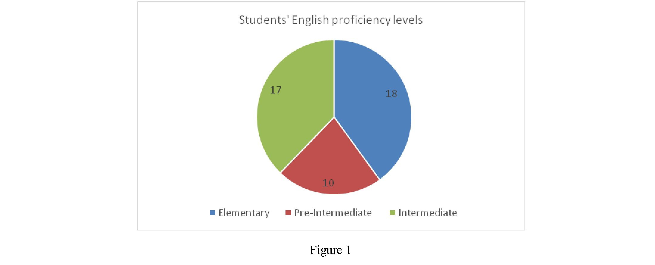 Improvement of technical specialty students’ foreign language professional skills