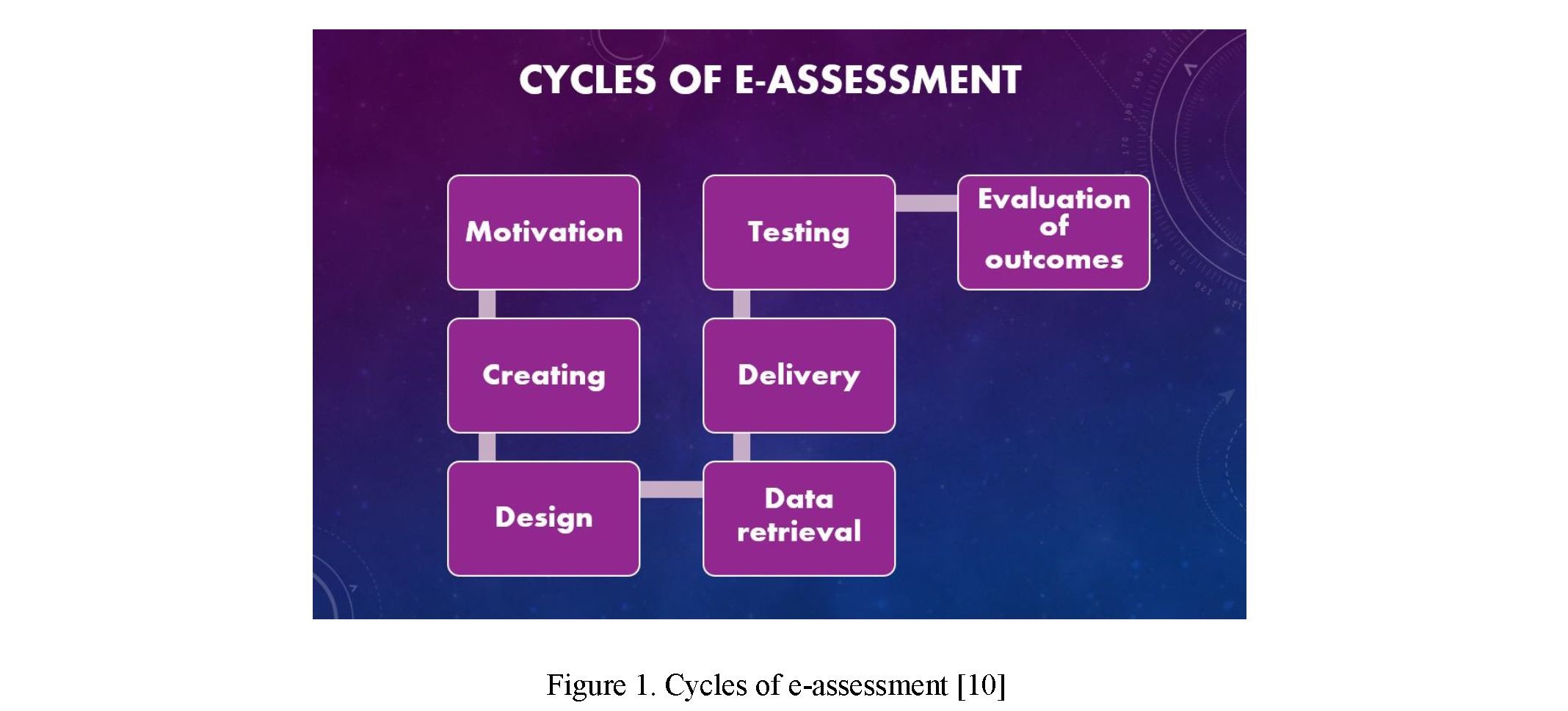 Integration of Digitally-Assisted Assessment in the EFL Classroom