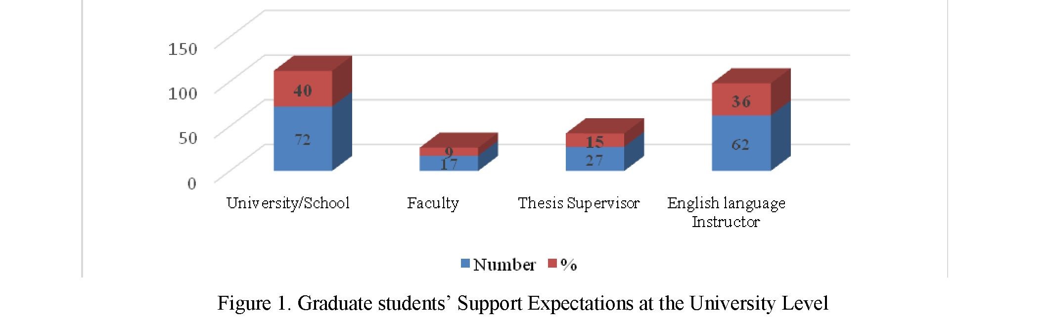 Graduate students’ perceptions about EMI in HEIs of Kazakhstan