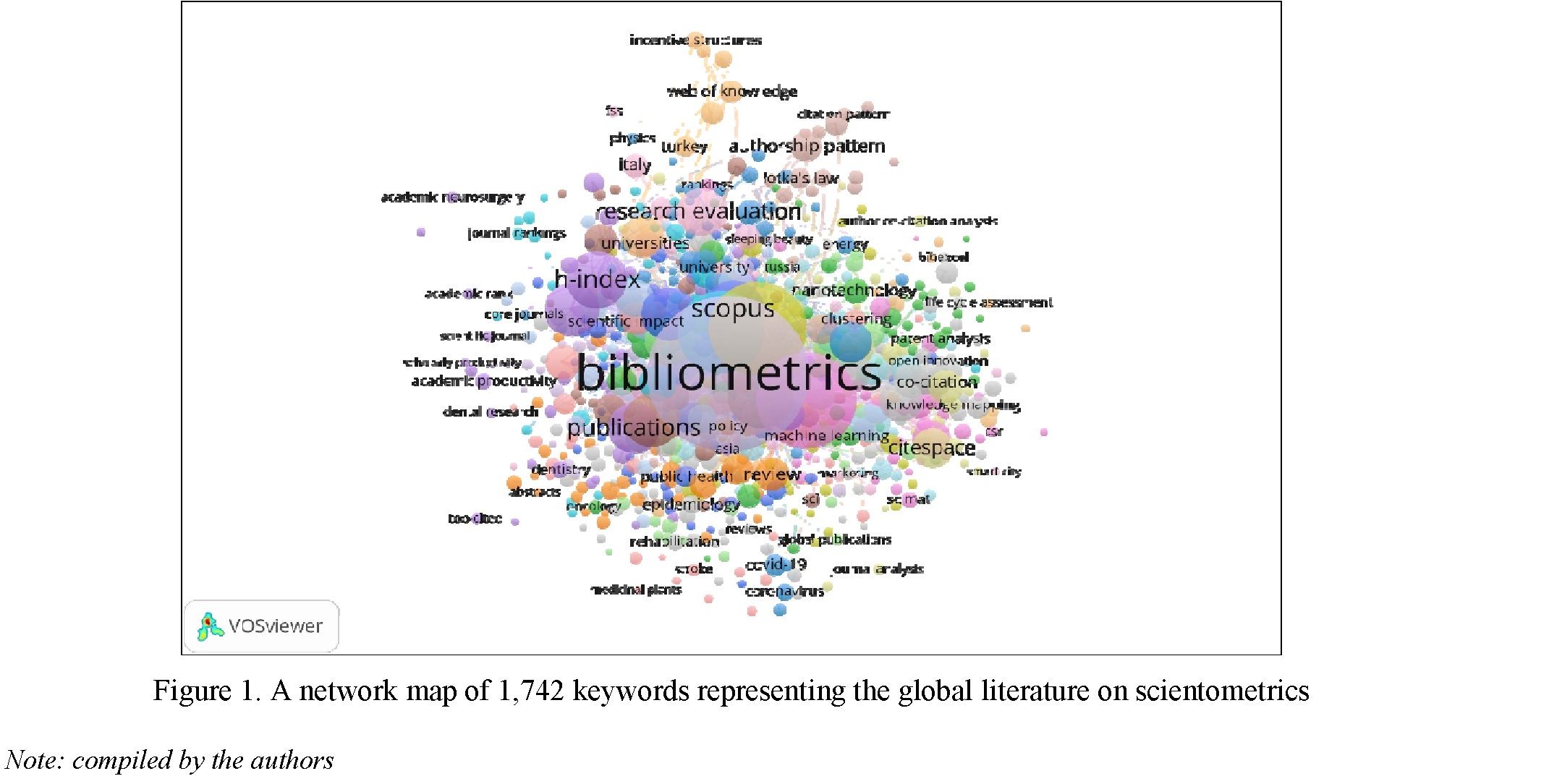 Content, network, and density analysis of the global and Kazakhstani literature on scientometrics