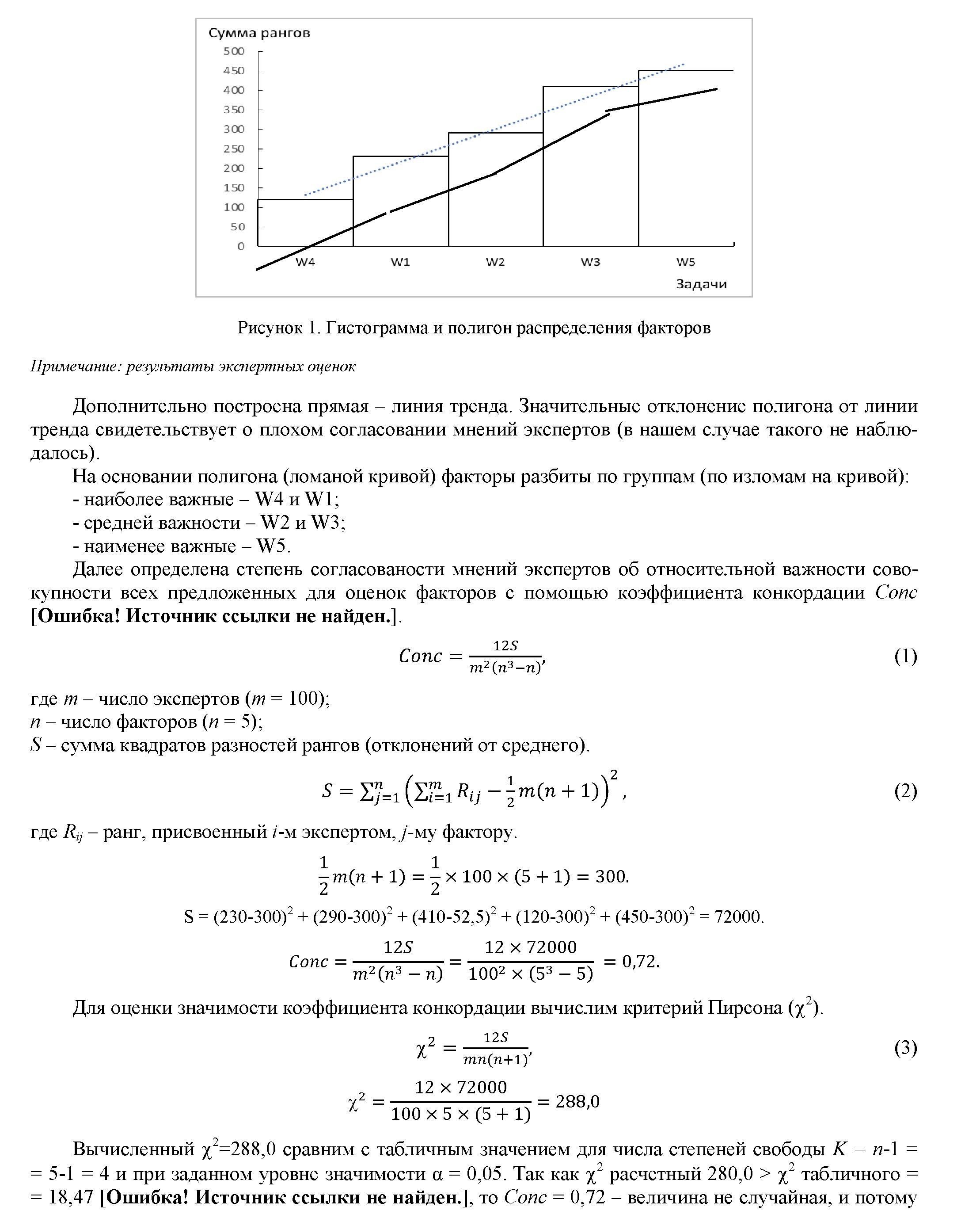 Роль научно-исследовательских институтов в научном обеспечении государственного стратегического планирования