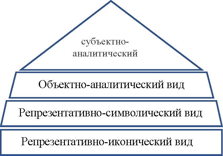 Психолингвистический анализ влияния учебника на развитие языковой личности учащихся
