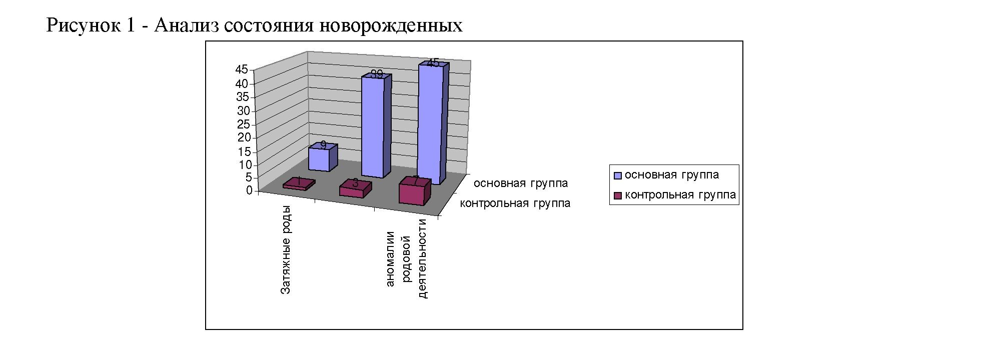 Результаты изучения факторов риска, приводящих к синдрому задержки развития плода
