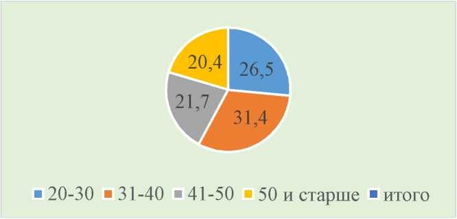 Оценка правовой грамотности медицинских работников с высшим образованием в поликлиниках города Алматы