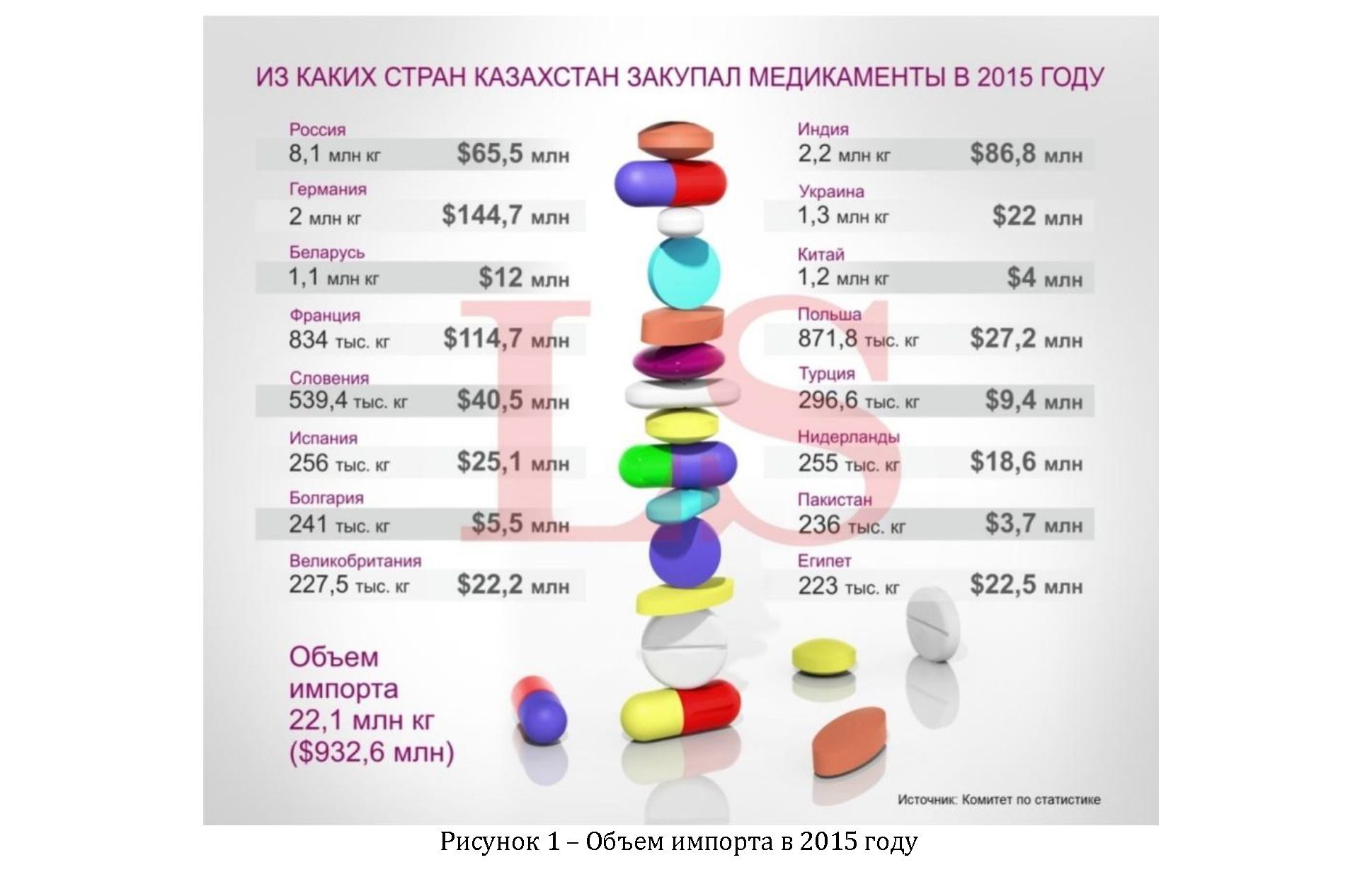 Современное состояние фармацевтического рынка Казахстана