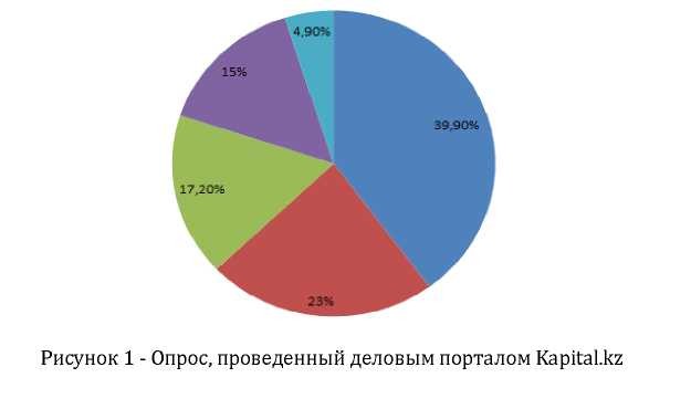 Анализ законодательного ограничения рекламы лекарственных средств на территории республики Казахстан
