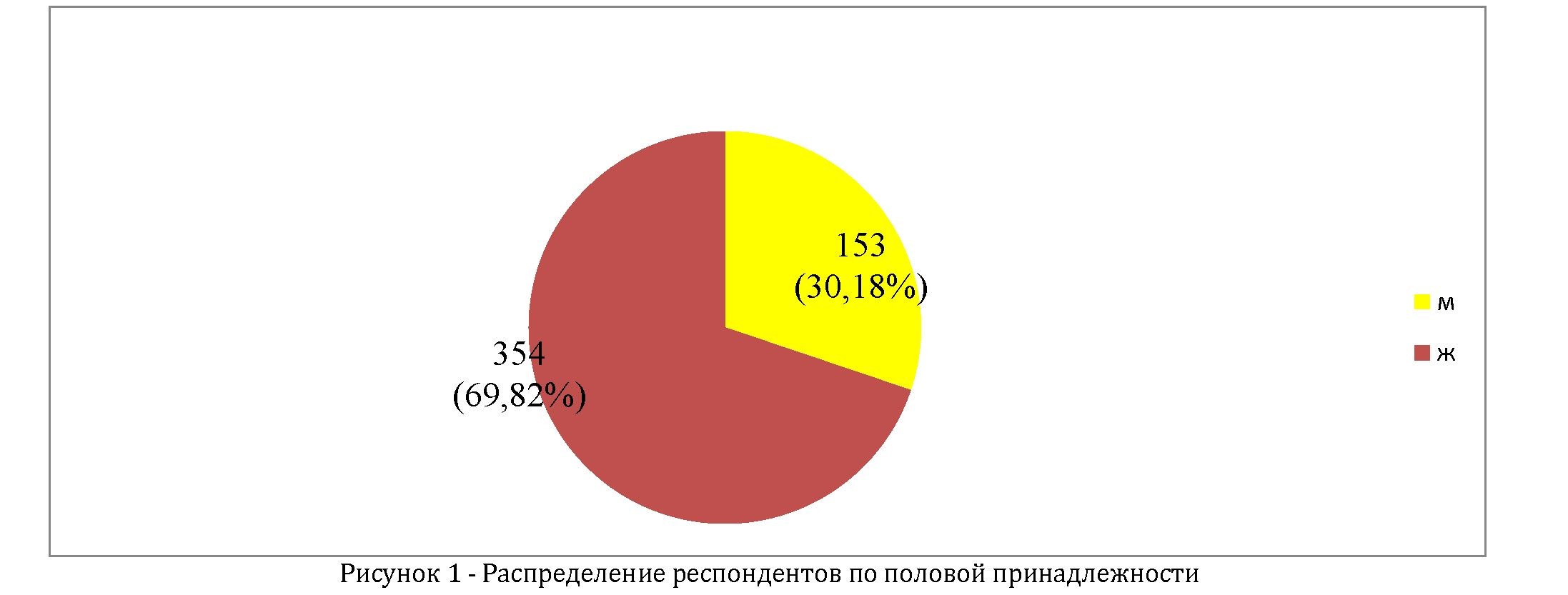 Анализ информированности студентов по профилактике наиболее распространенных гельминтозов в республике Казахстан