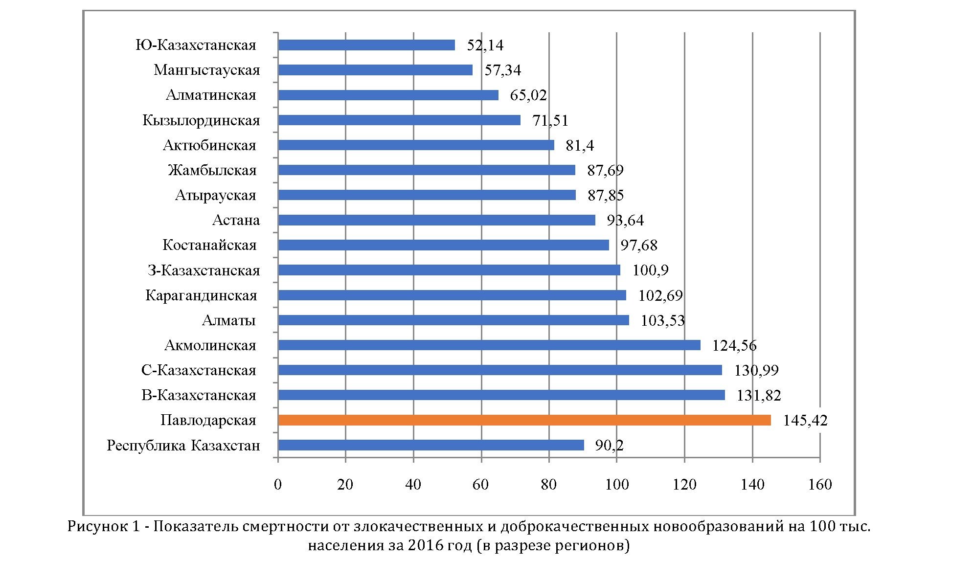 Профессиональная компетентность специалистов пмсп по вопросам национальной скрининговой программы