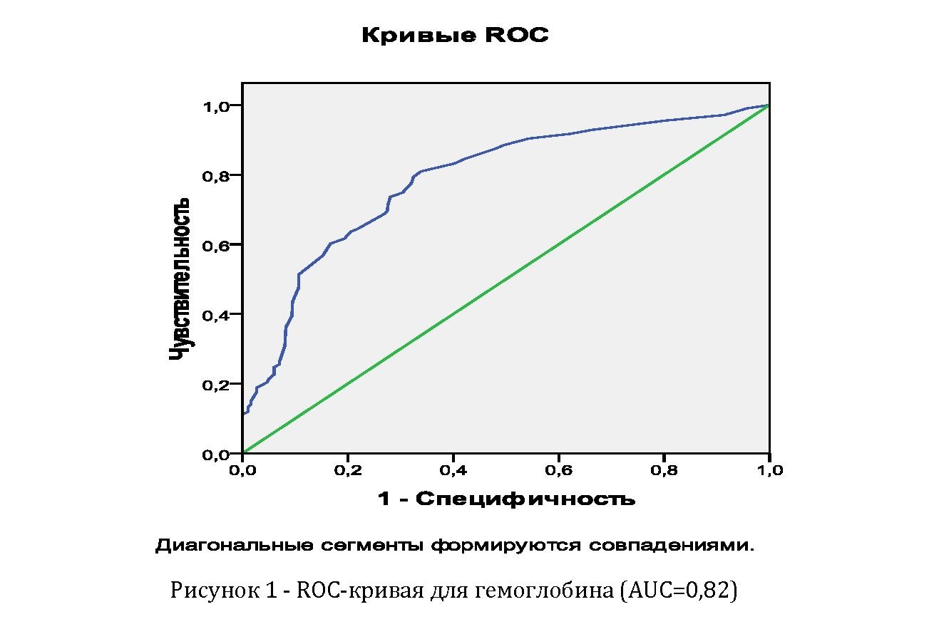 Диагностические критерии колоректального рака в Казахстане