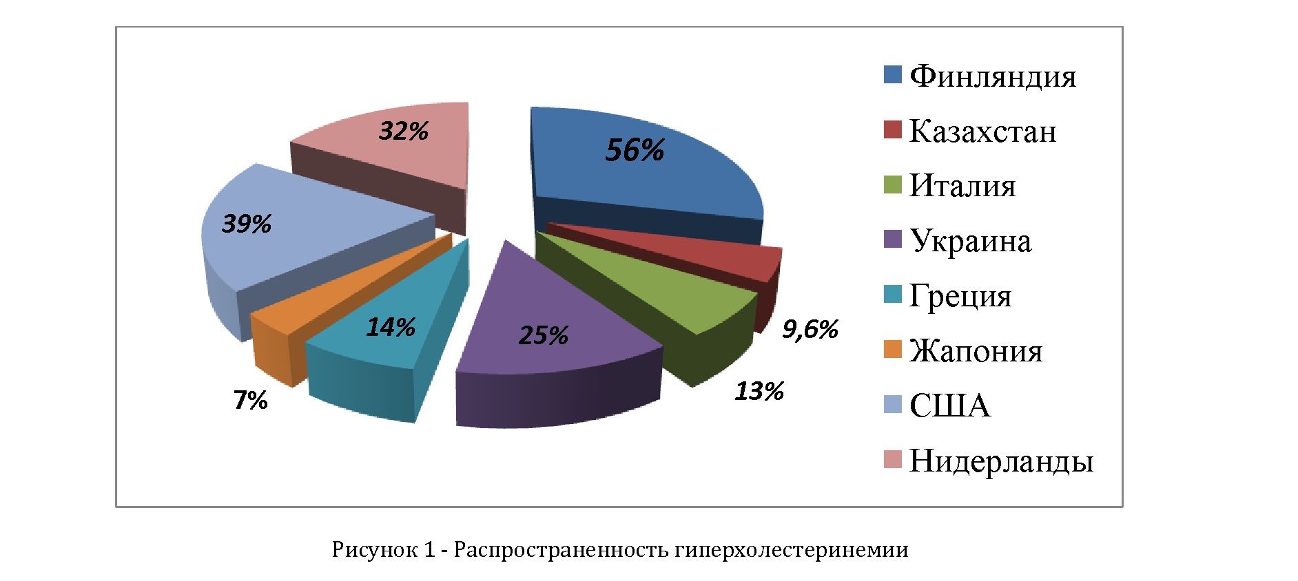 Распространенность гиперхолестеринемии населения ГКП №3 по данным скрининга 2012- 2013 года