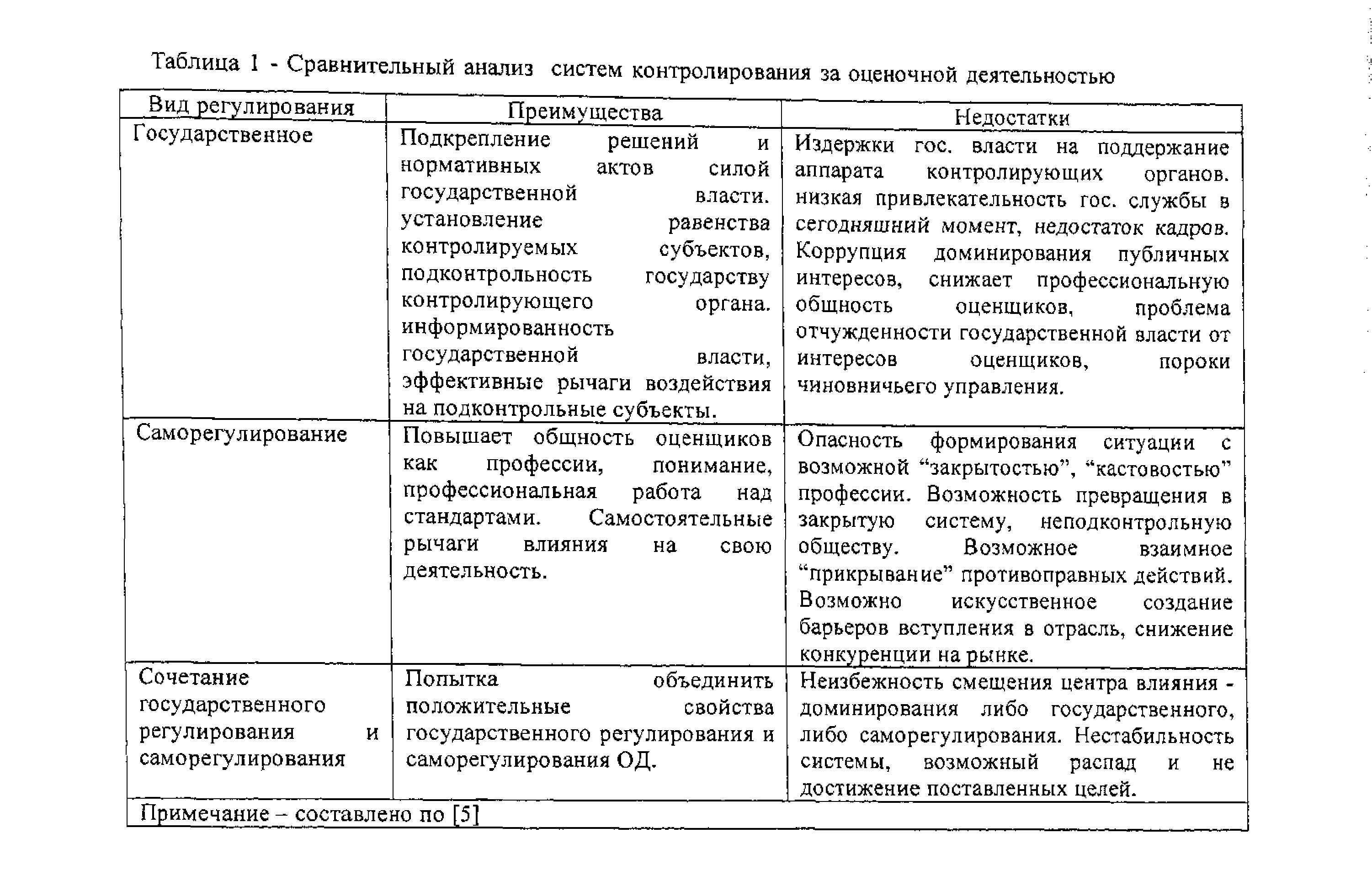 Развитие оценочной деятельности в современных условиях Казахстана